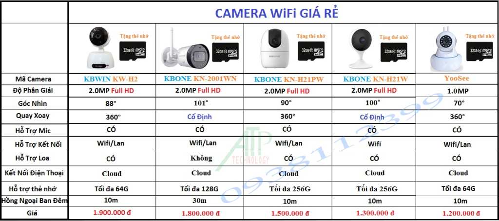 lắp đặt camera ip wifi cho văn phòng